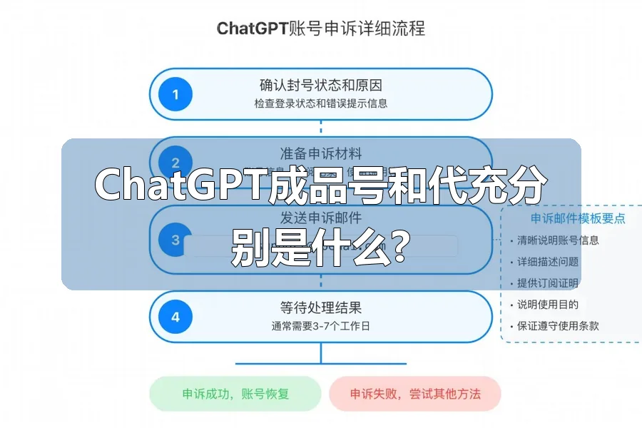 ChatGPT成品号和代充分别是什么?
